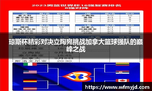 琼斯杯精彩对决立陶宛挑战加拿大篮球强队的巅峰之战