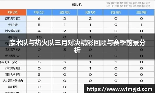 魔术队与热火队三月对决精彩回顾与赛季前景分析