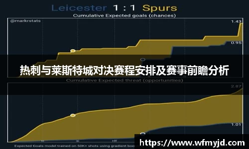 热刺与莱斯特城对决赛程安排及赛事前瞻分析
