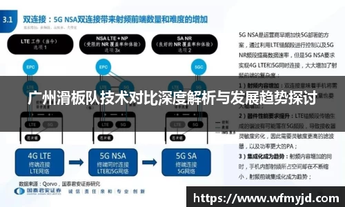 广州滑板队技术对比深度解析与发展趋势探讨