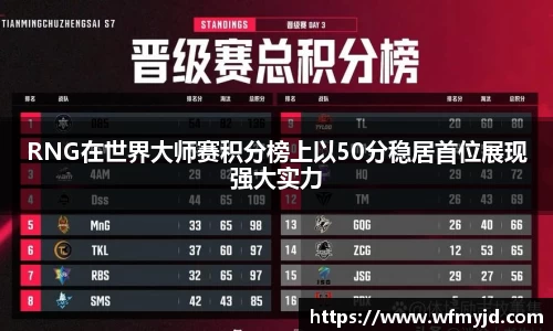 RNG在世界大师赛积分榜上以50分稳居首位展现强大实力